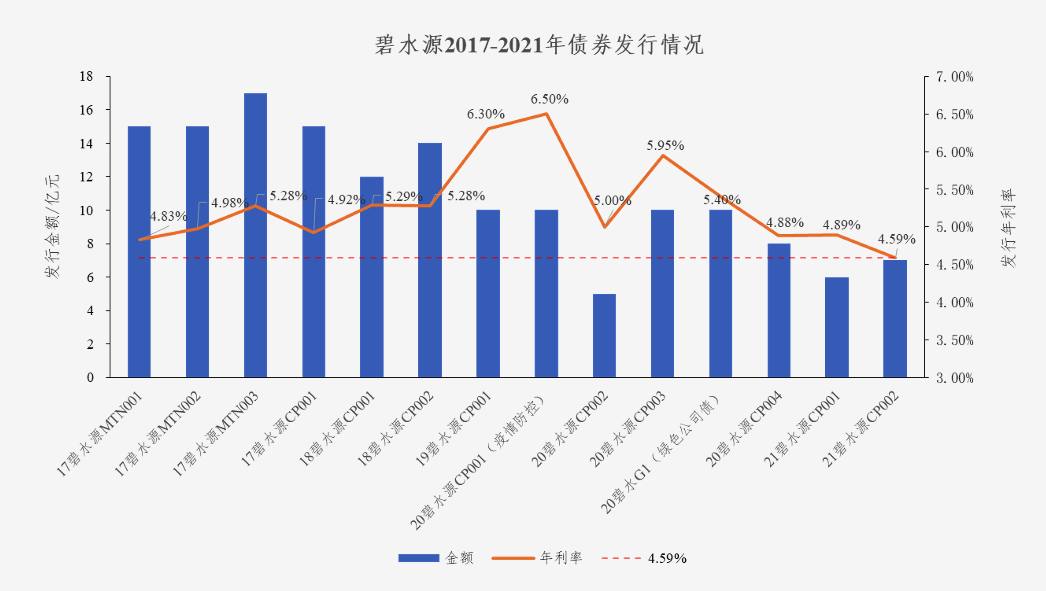 中国水网：amjs澳金沙门债券利率创新低 协同效应助力龙头远航